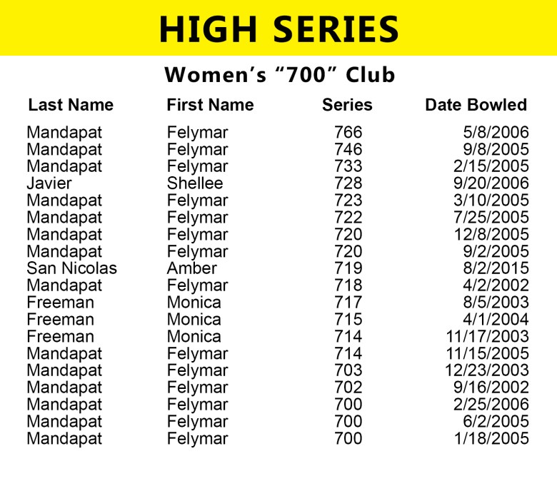 high-series-women-09282016