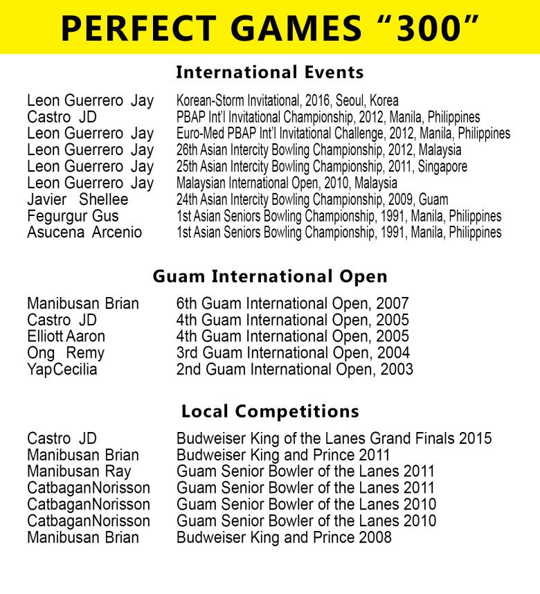 perfect-games-intl-09272016