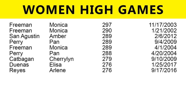 women-high-game